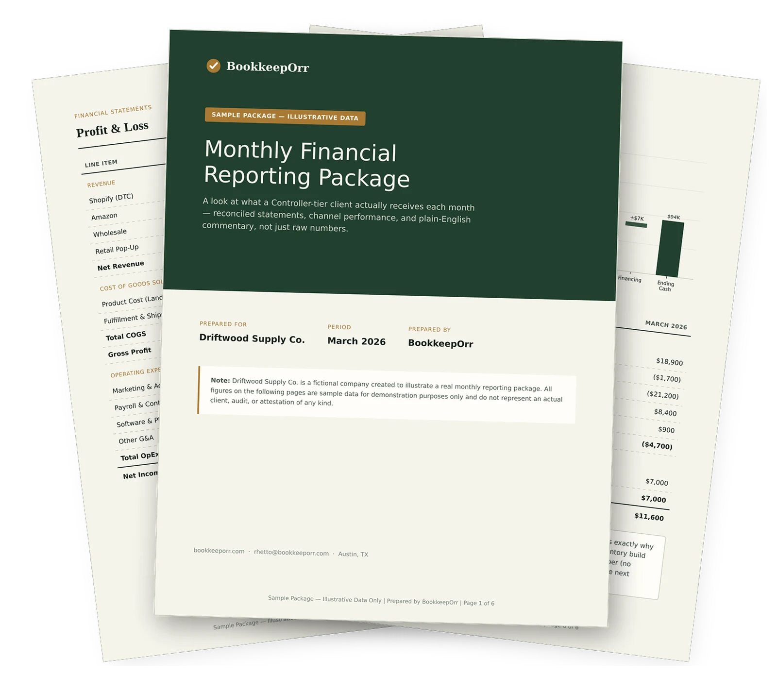 Preview of the BookkeepOrr monthly financial reporting package — cover, P&L, and cash flow pages